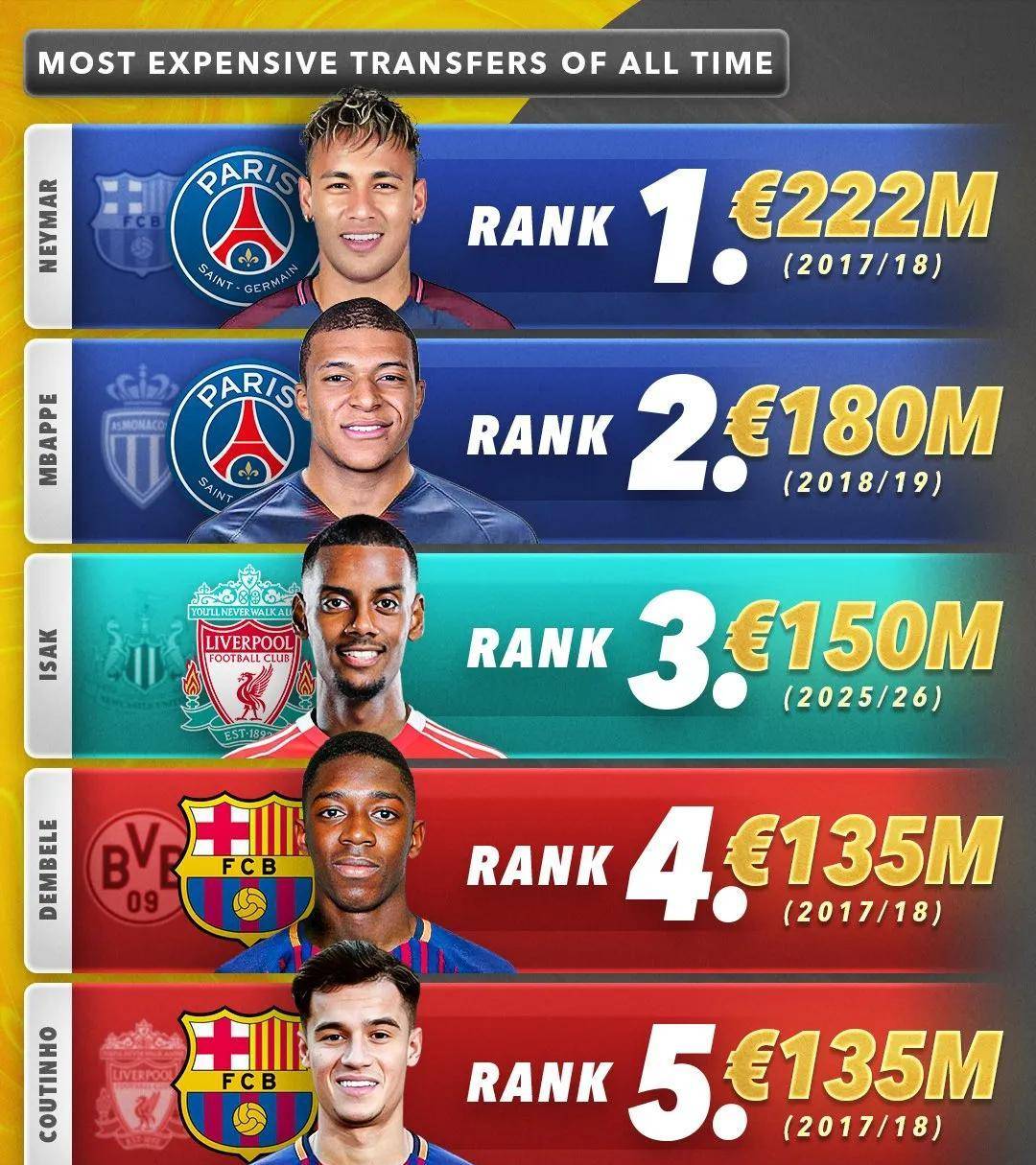 jiuyou-利物浦核心球员被曝转会传闻，引球迷热议，使用工作开发这是.-jiuyou